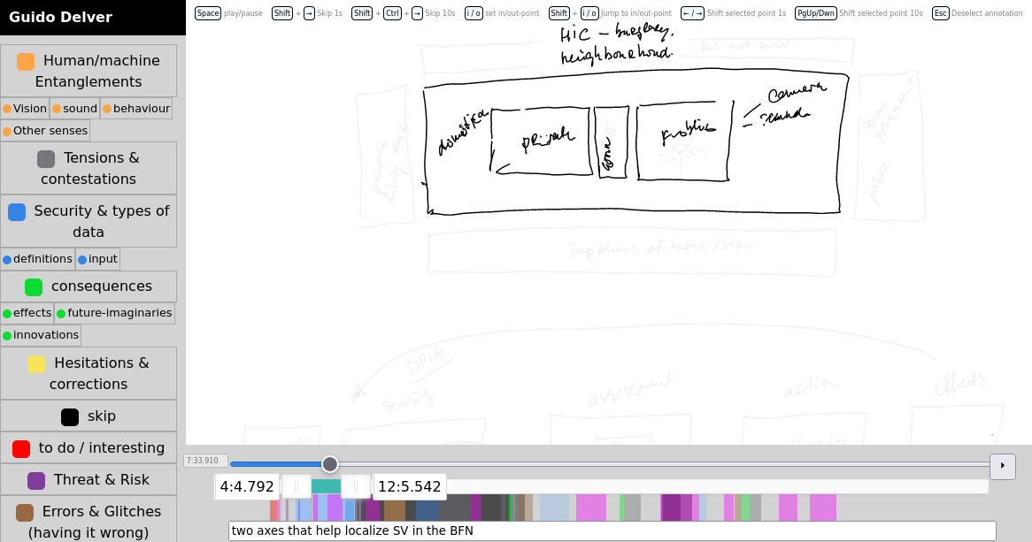 Figure 13: Screenshot of the browser-based annotation tool. In the centre is the diagram, of which the segment between the in and out points is drawn in black. The left-hand side features a list of available tags (partially visible here).